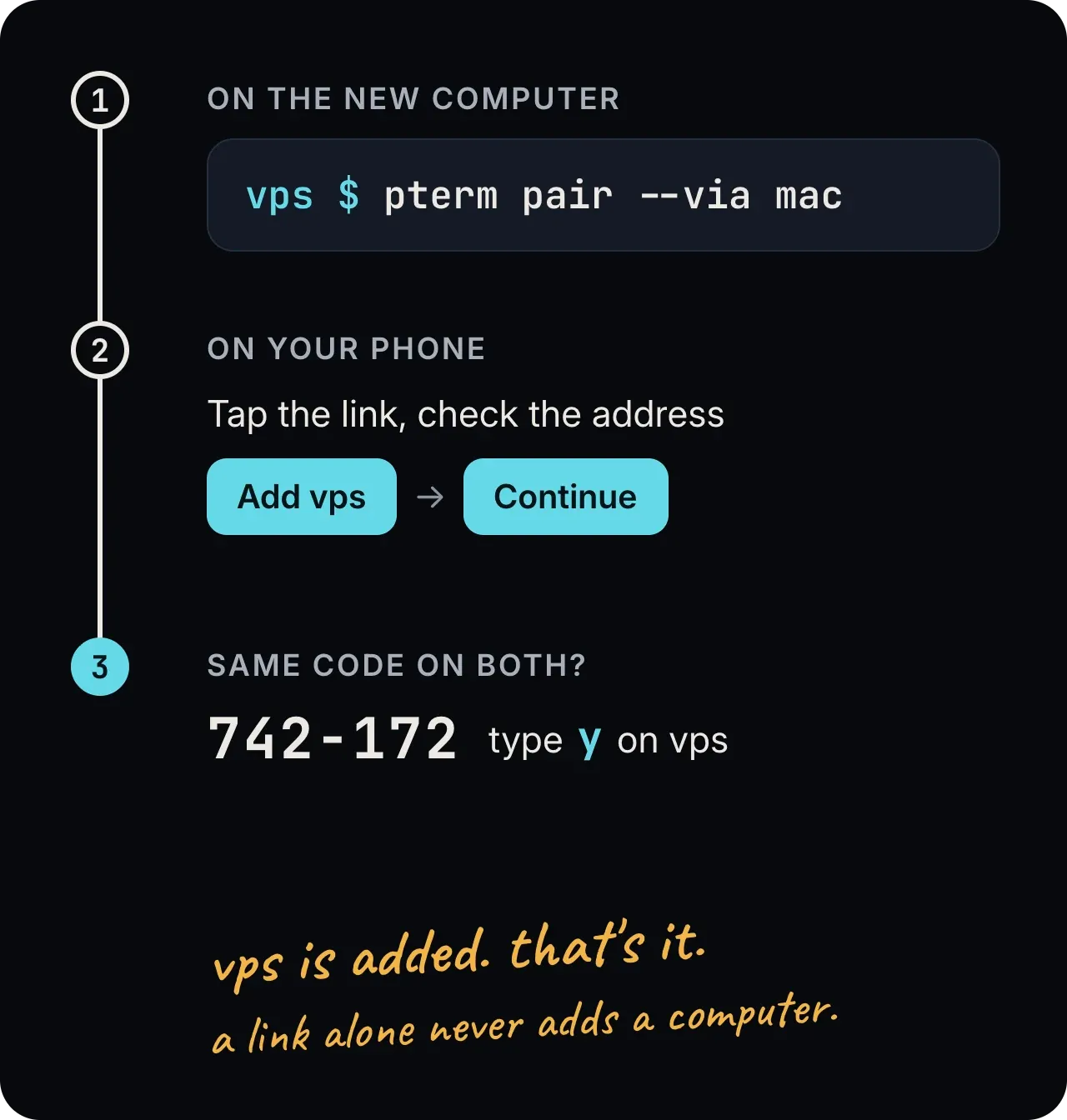 Three steps. 1, on the new computer: vps $ pterm pair –via mac. 2, on your phone: tap the link, check the address, tap Add vps, then Continue. 3, same code on both? 742-172, type y on vps. A hand note says: vps is added. that’s it. a link alone never adds a computer.
